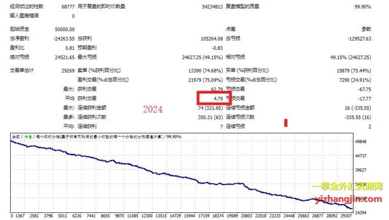 Ea Xauusd M Super Scalper Robot Ea